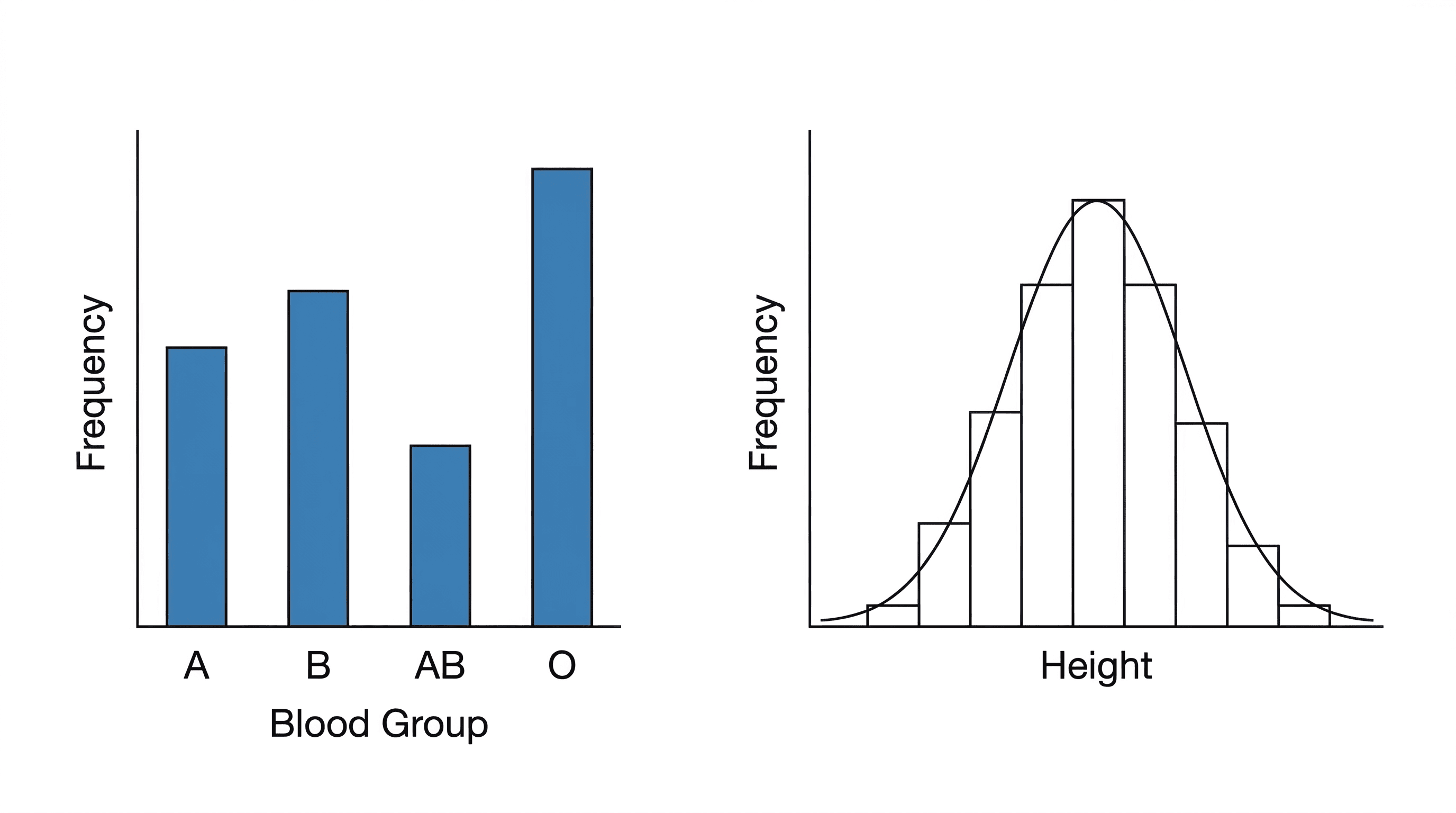 Comparison of continuous and discontinuous variation.