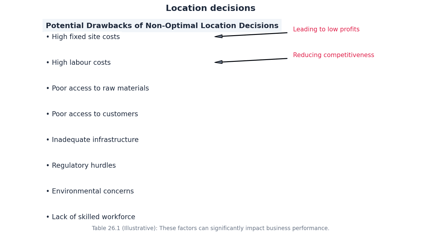 Key factors influencing business location decisions.