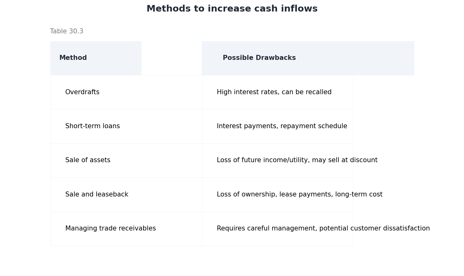 Methods to Increase Cash Inflows