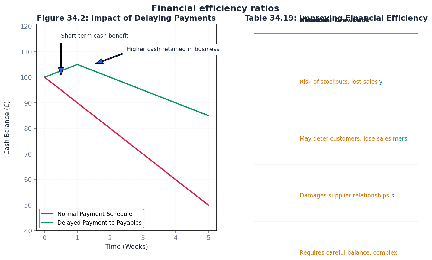 Overview of Financial Efficiency Ratios
