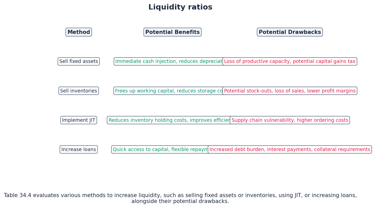 Overview of Liquidity Ratios