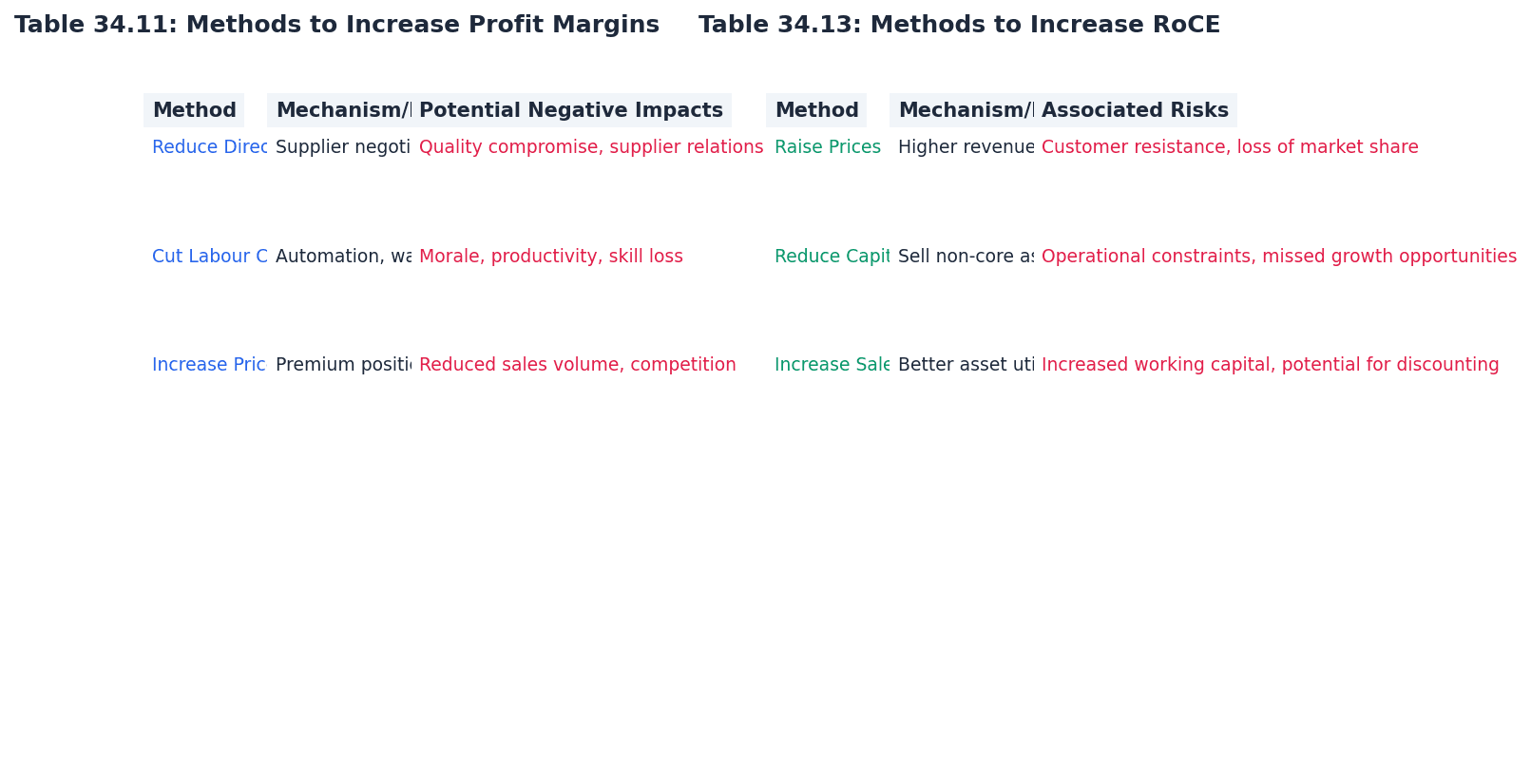 Overview of Profitability Ratios