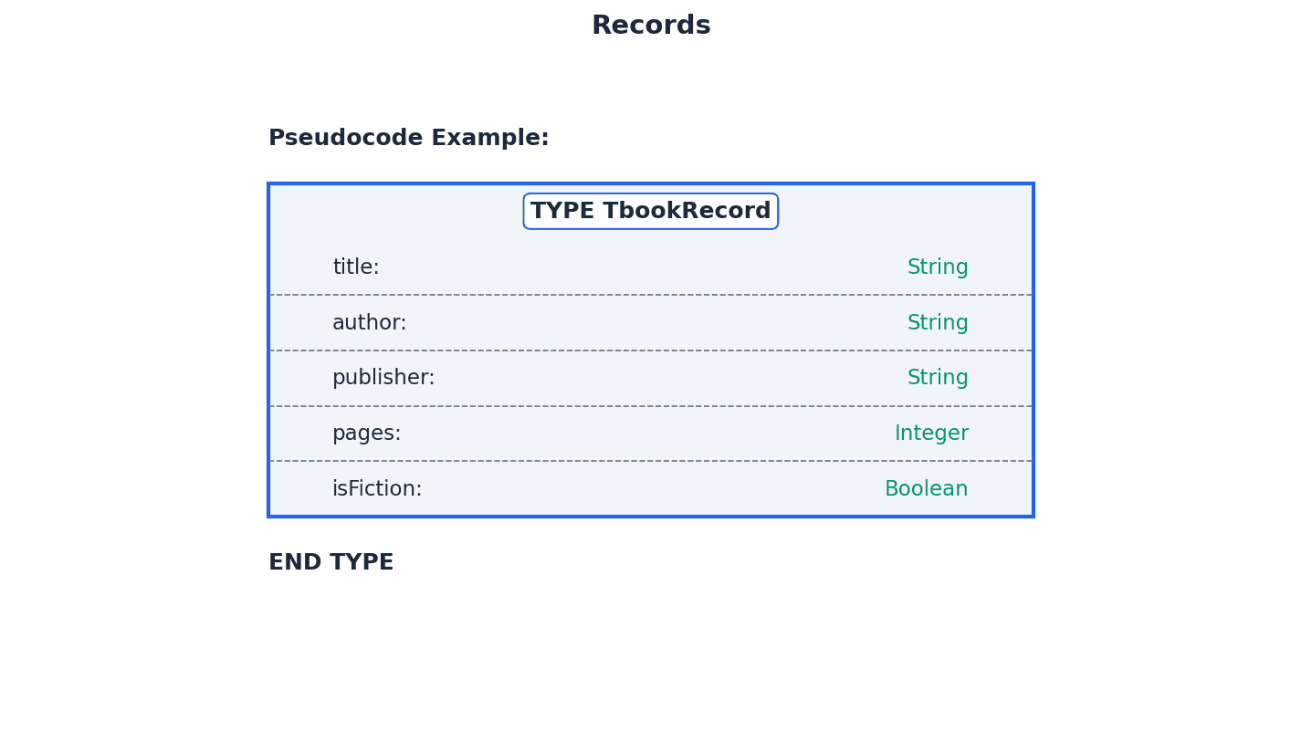 Example of a Record Data Type
