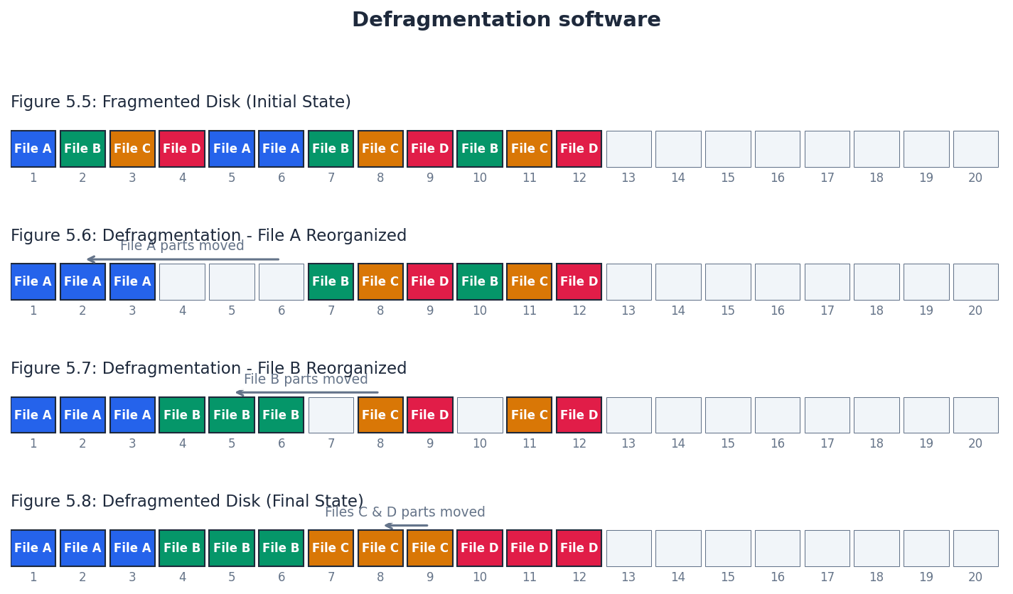Disk Defragmentation Process