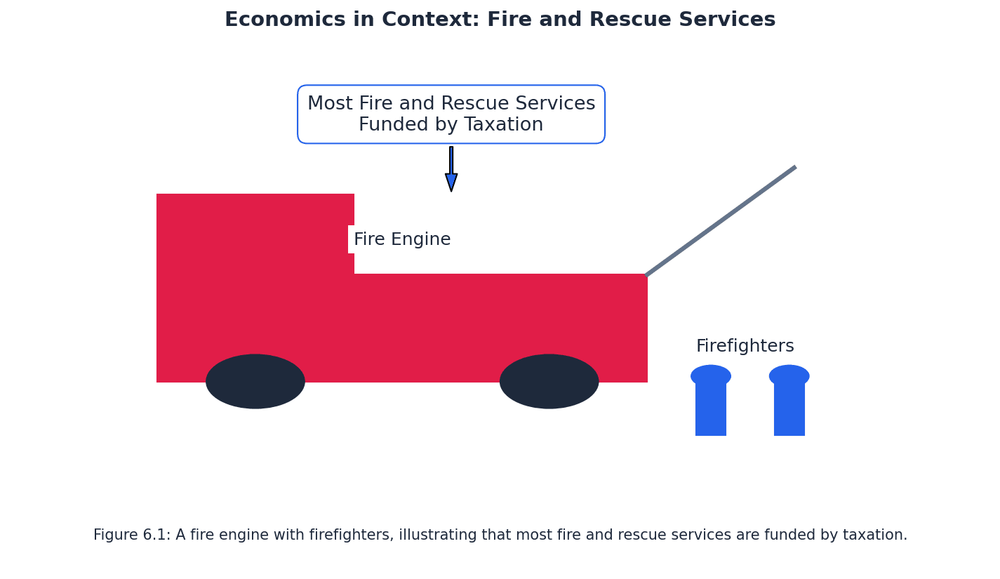 Fire and Rescue Services as an example of a public good.