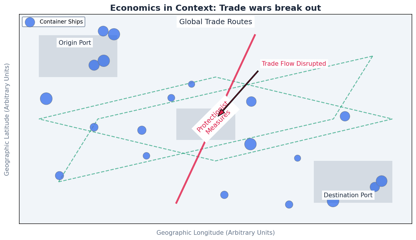 The Dynamics of Trade Wars