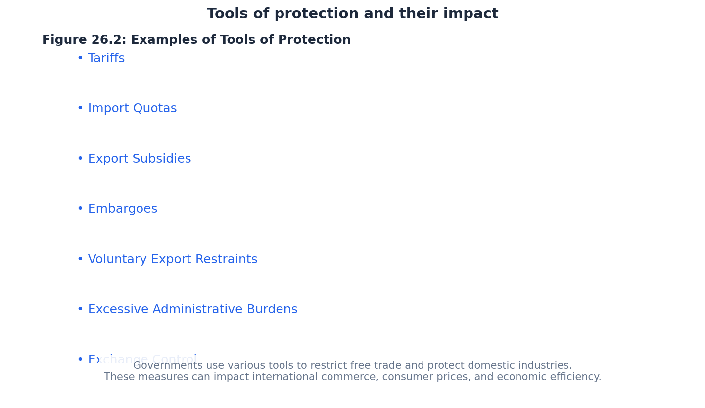 Overview of Protectionist Tools and Their Impacts