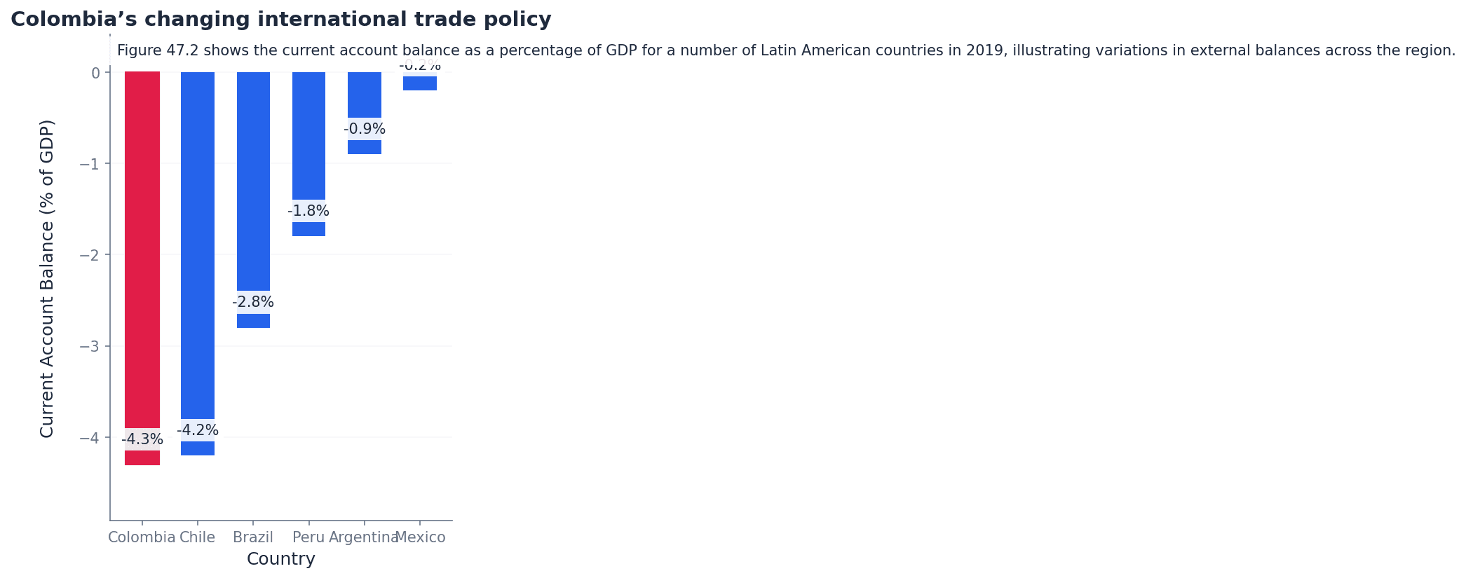 Colombia's changing international trade policy, illustrating shifts in trade openness.