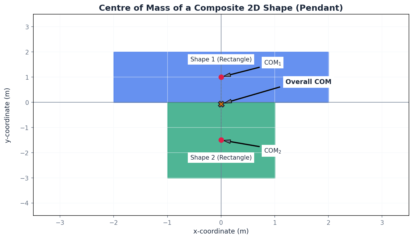Example of a composite 2D shape (pendant) for which the centre of mass needs to be calculated.