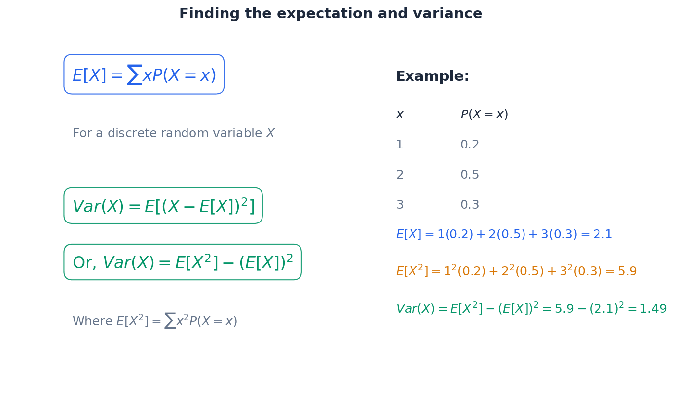 Formulas for the expectation (mean) and variance of a continuous random variable.